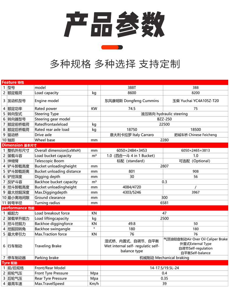 兩頭忙裝載機詳情_05