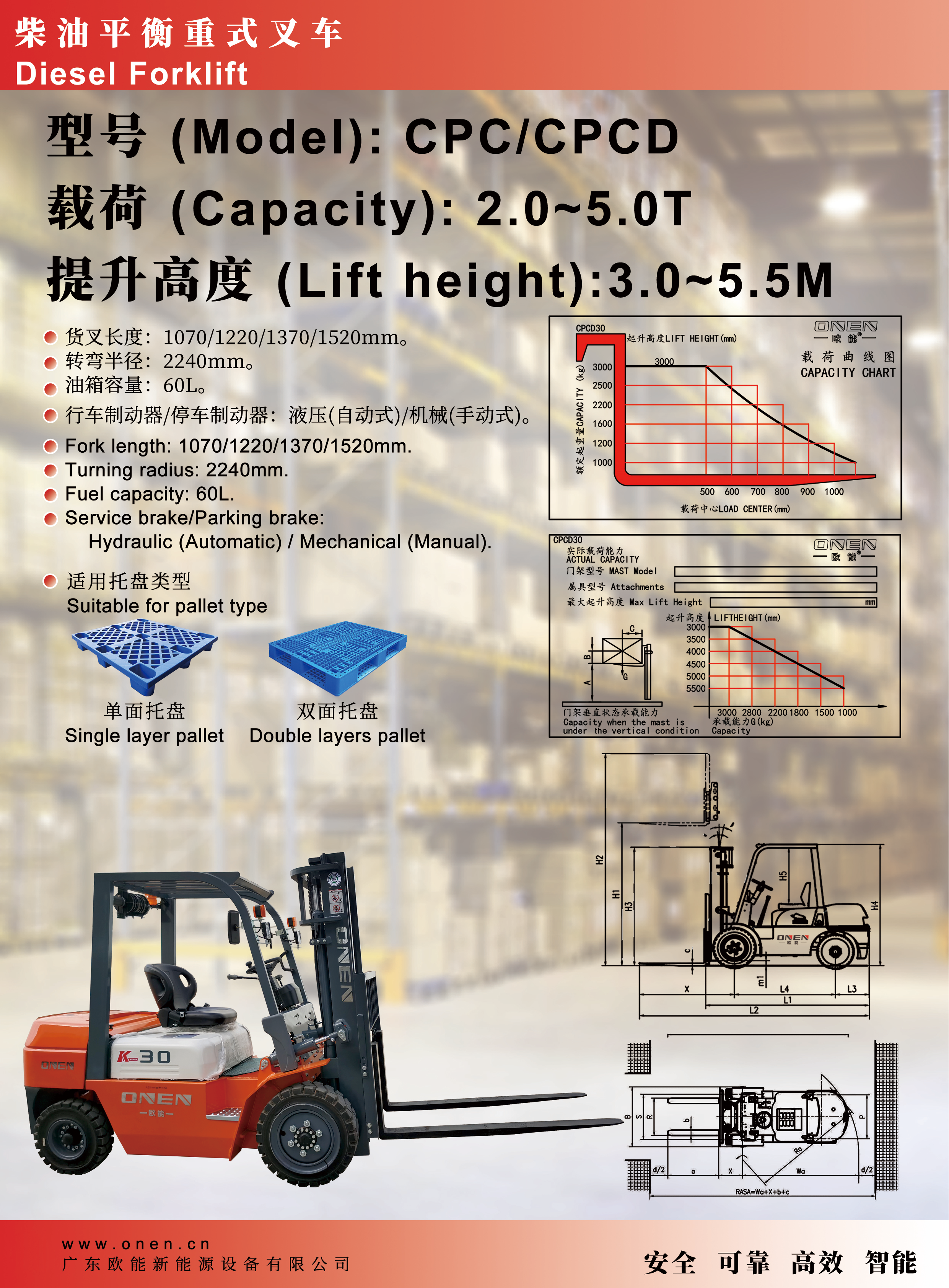 7-P11+12-CPC+CPCD-柴油叉車_01