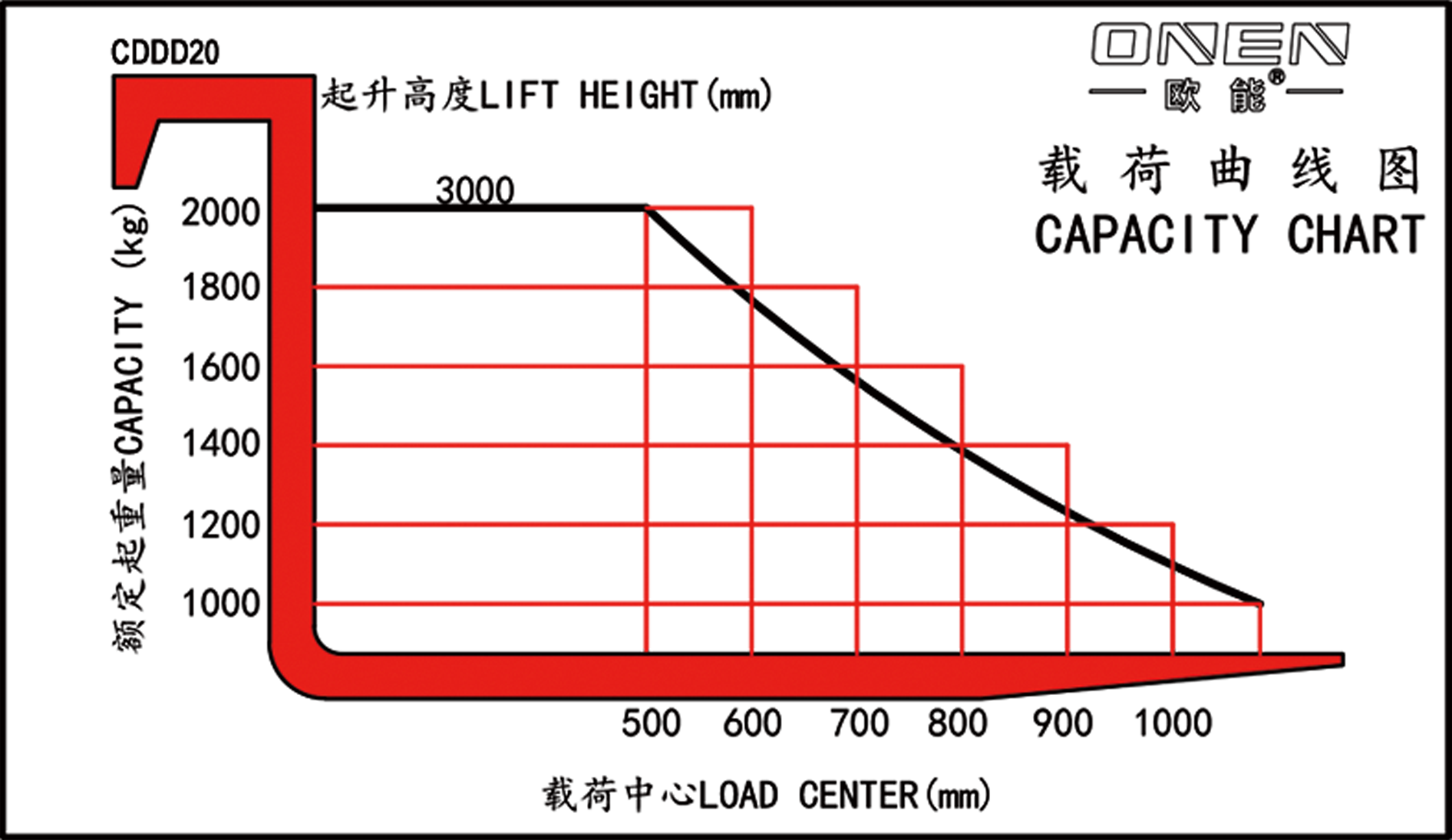20250408-載荷曲線-CDD-D-貨叉