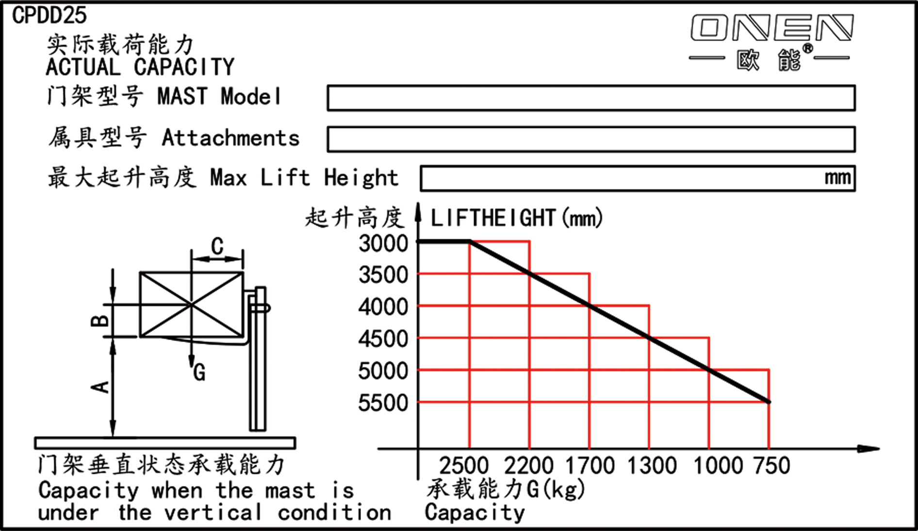 20250408-載荷曲線-CPDD-門架
