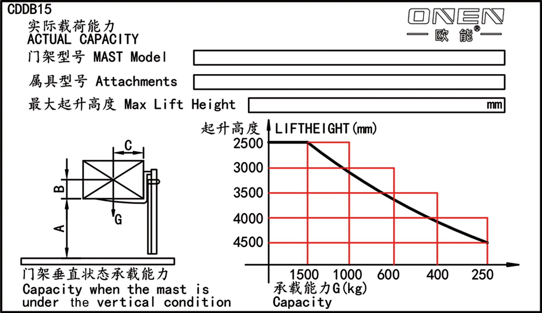 20250408-載荷曲線-CDDB15-門架
