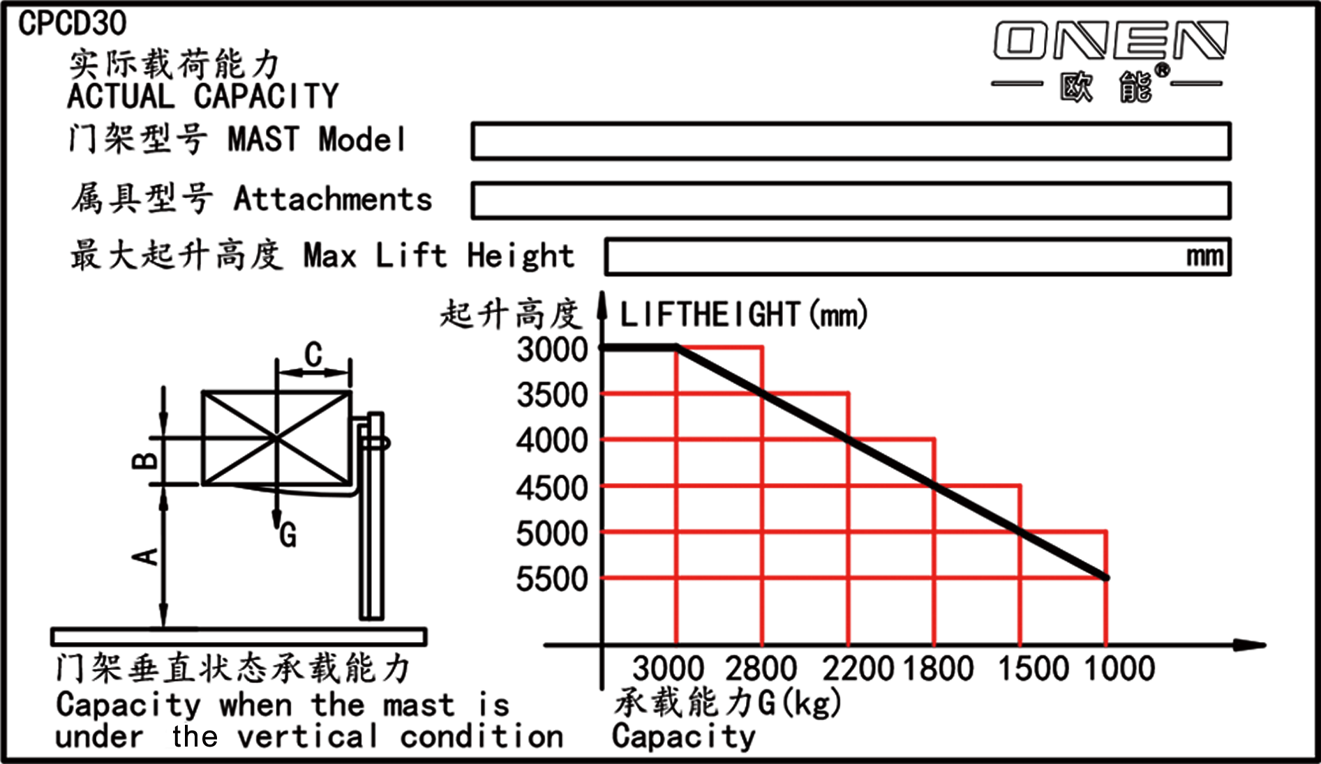 20250408-載荷曲線-CPCD-門架