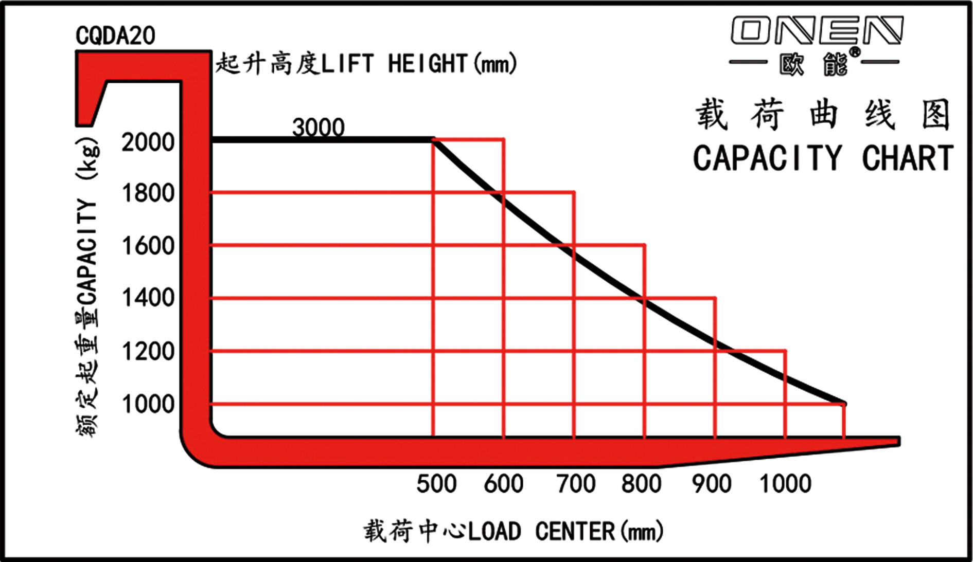 20250408-載荷曲線(xiàn)-CQDA20-貨叉