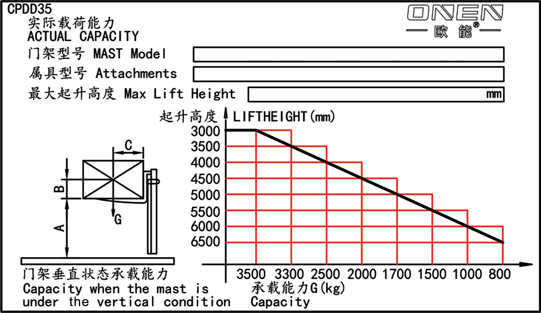 20250408-載荷曲線-CPDD-L-35-門架