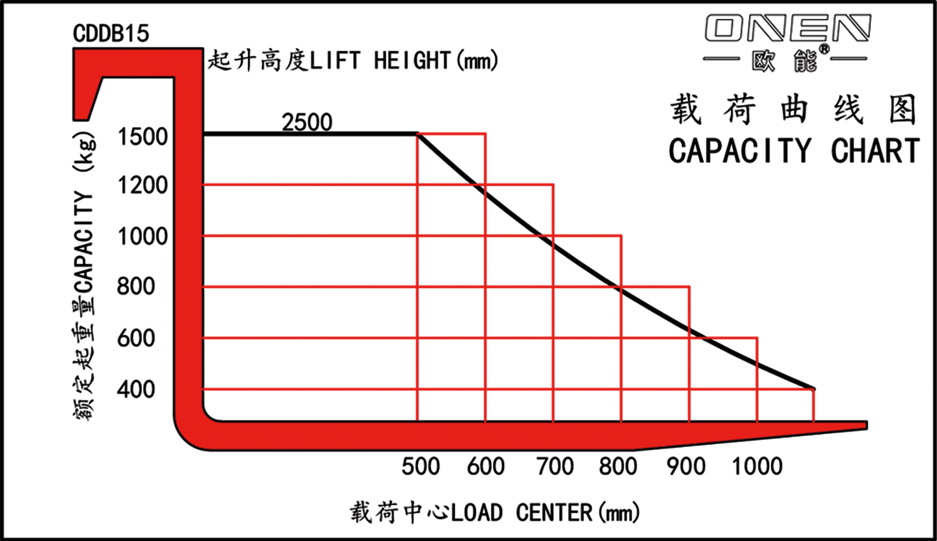 20250408-載荷曲線-CDDB15-貨叉