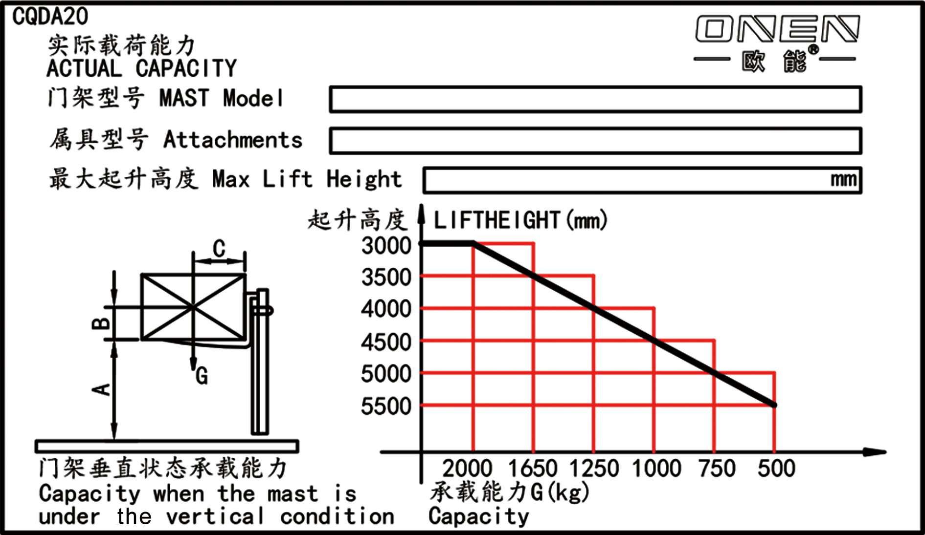 20250408-載荷曲線(xiàn)-CQDA20-門(mén)架