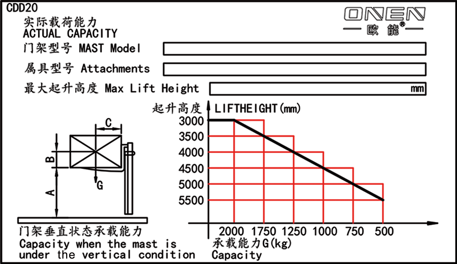 20250408-载荷曲线-CDD20-门架