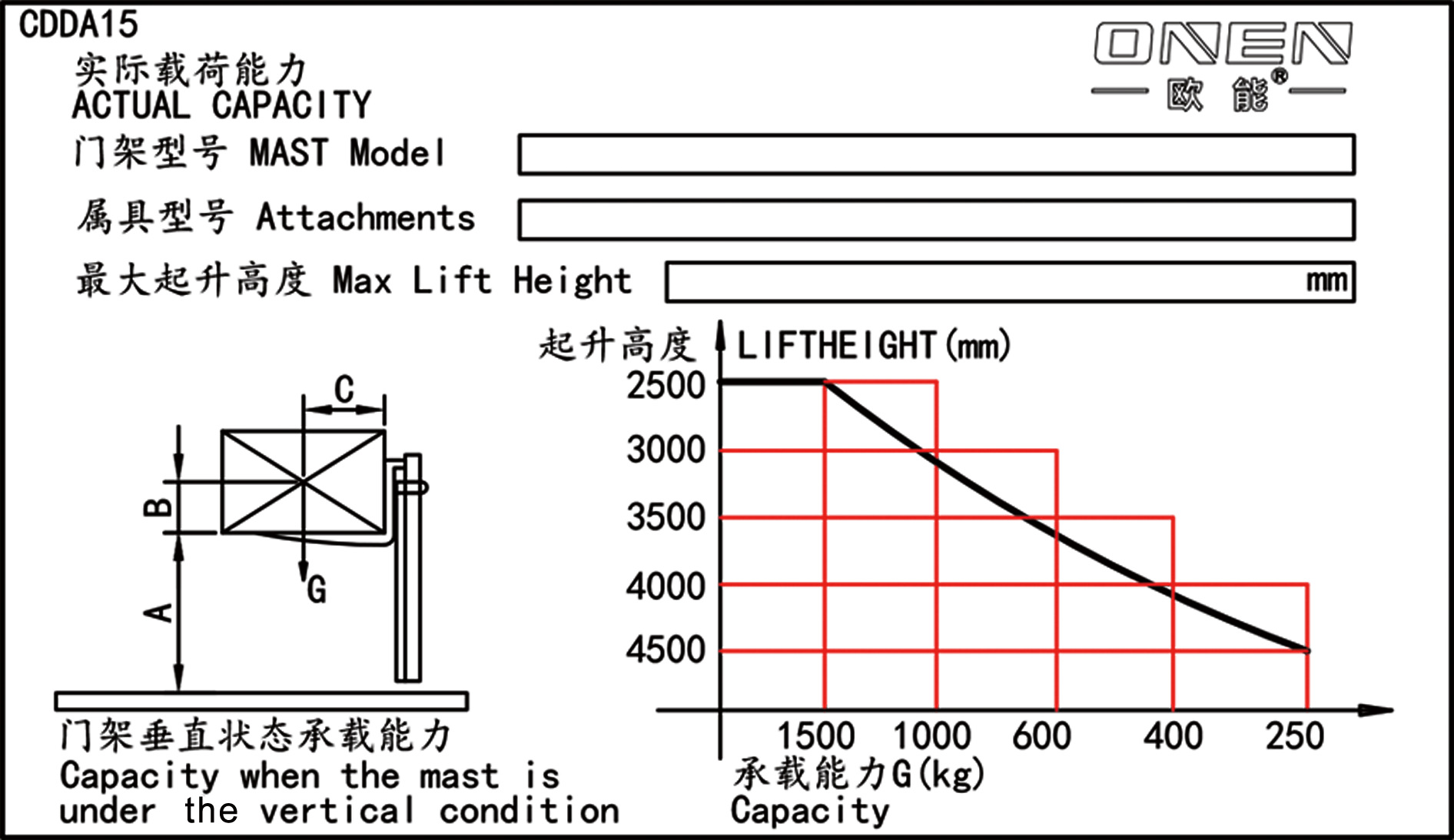 20250408-载荷曲线-CDDA15-门架