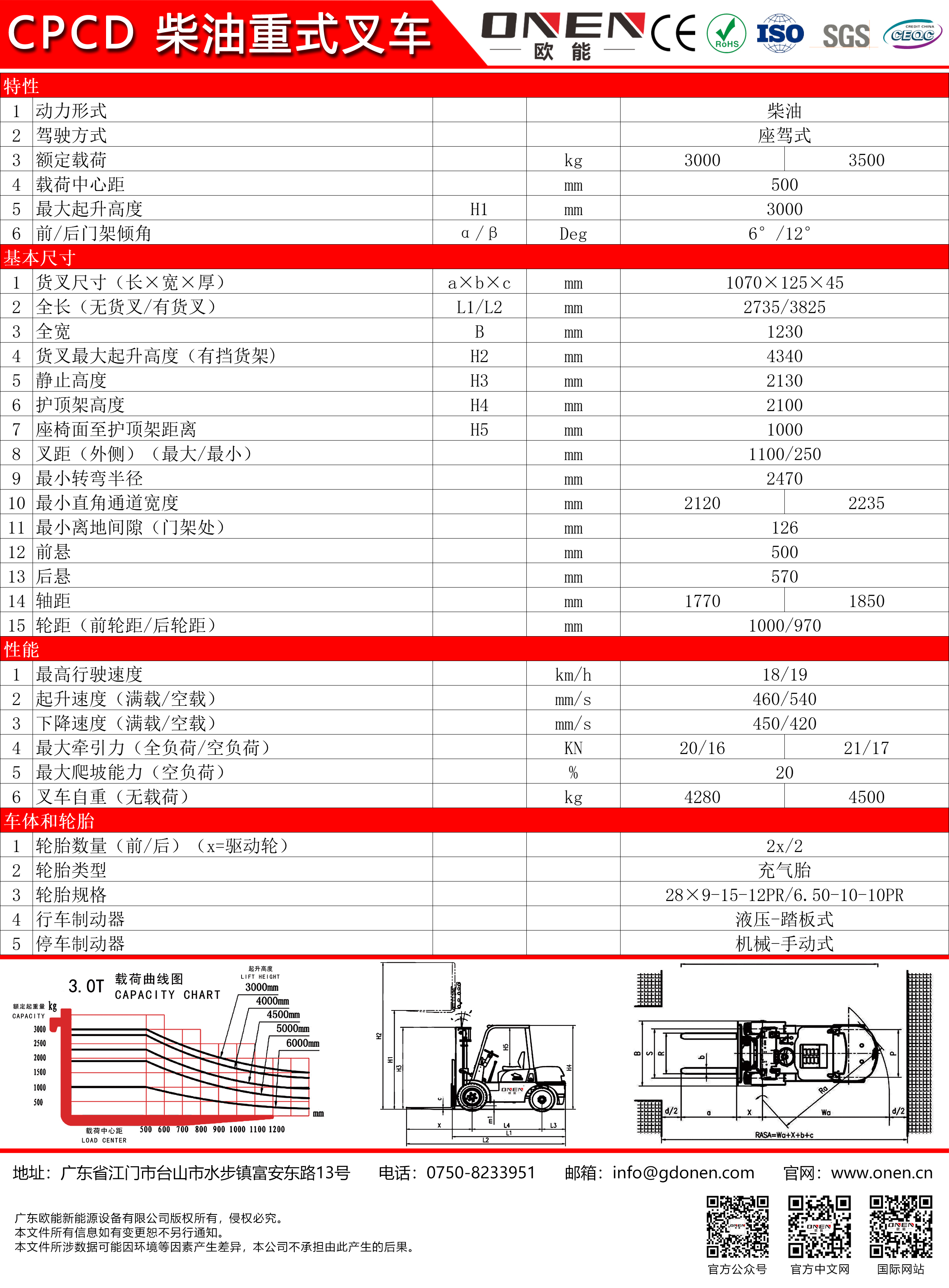 叉车价格表价位图片